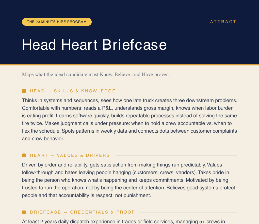 First page of a Head Heart Briefcase document built by the 20 Minute Hire