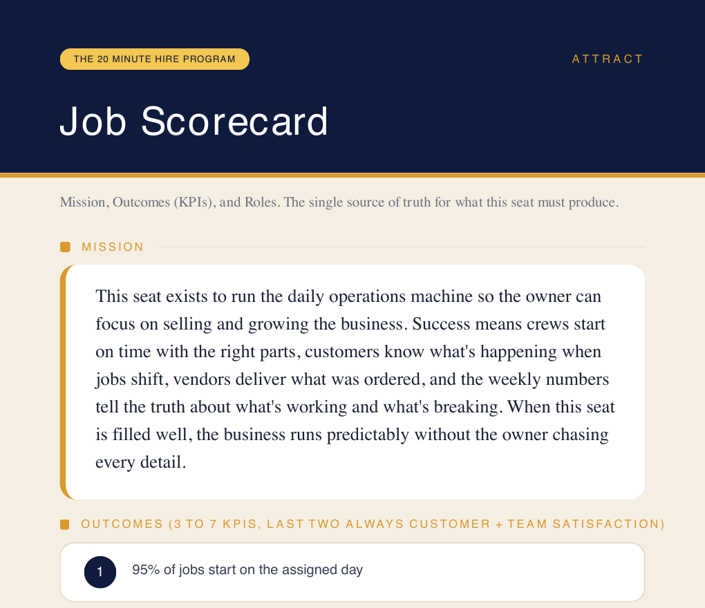 First page of a Job Scorecard document built by the 20 Minute Hire